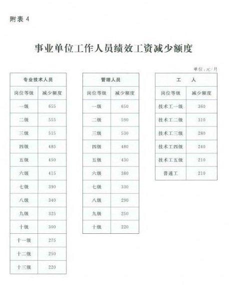 漳州龙海市事业单位工资大概多少-2015年漳州