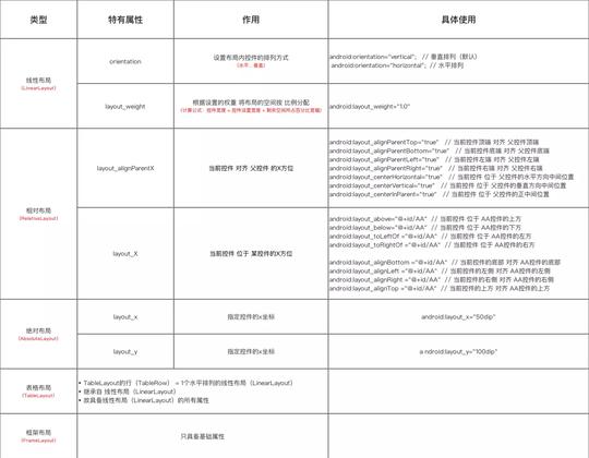 收割快手,字节,百度,美团的offer之旅，2021春招bat面试真题详解_移动开发_03