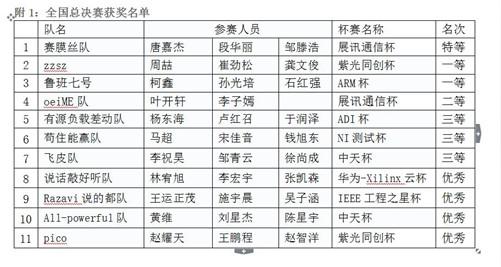 全国大学生集成电路创新创业大赛光电信息学子再获佳绩