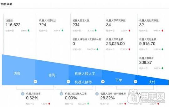 菏泽网店代运营|生意参谋的服务洞察是什么?有什么用?