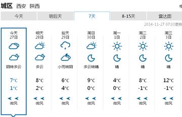 2025.12.8西安今日穿衣指南