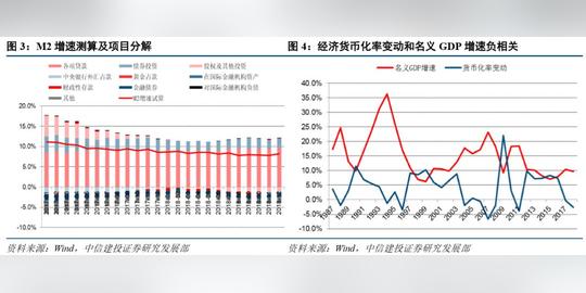 另一方面地方隐性债务"拉长久期,逐步化解"和专项债"开正门,堵偏门"也