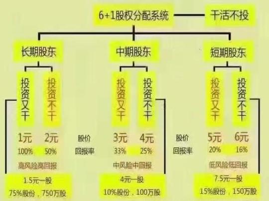 员工持股有限合伙协议【相关词_华为员工持股方案】