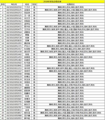 哈尔滨市参军名额多少人