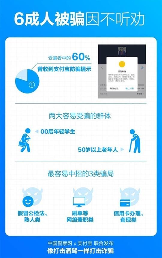 支付宝一字千元征集防骗文案希望能“一句惊醒骗局中人”
