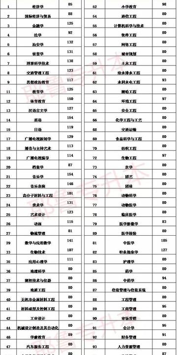 数媒专升本河南分数线的相关长尾关键词有哪些