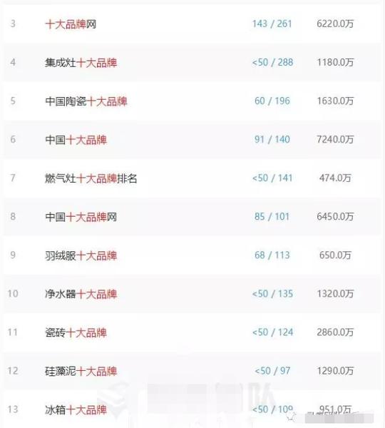 冷门暴利行业网站赚钱.png