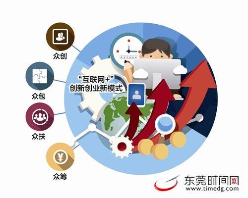互联网最新创业方式(2020互联网创业项目)