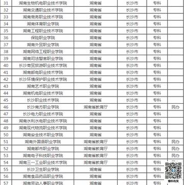长沙市大学排名？
