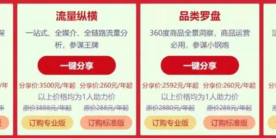 新知达人,生意参谋需要订购哪些功能，订哪个版本呢?硅步电商淘宝代运营