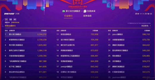 雷士照明双11全网销量战果辉煌