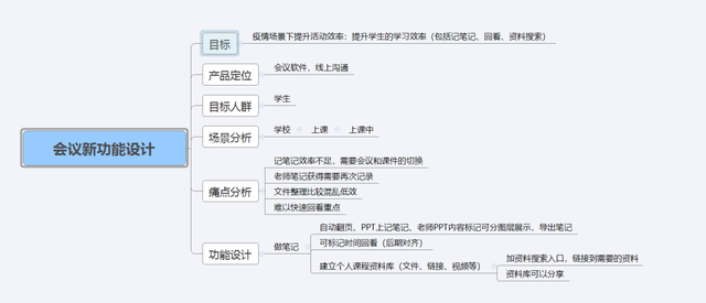 线上答辩是怎样的体验 视频