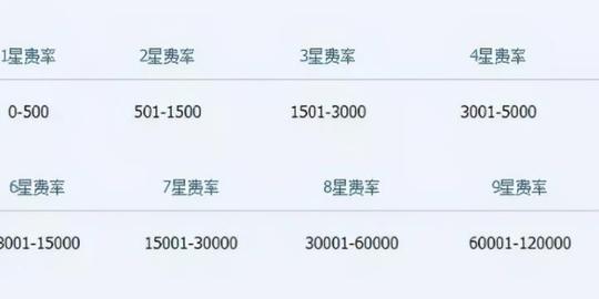 冷门项目之短链接生成推广，也能实现被动收益插图(4)