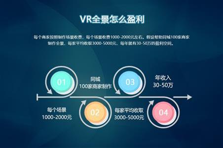 湖北十堰_互联网创业项目,vr全景拍摄,vr全景展示