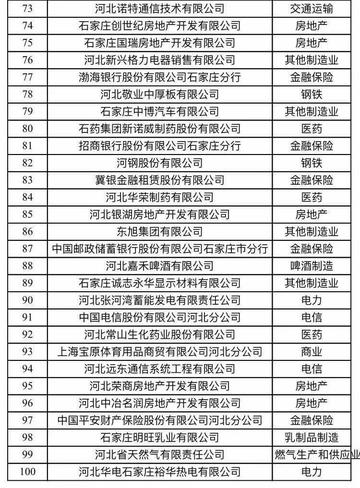 石家庄市国企挣钱吗的长尾关键词有什么