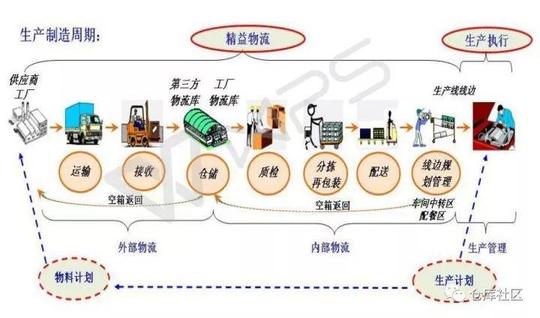 中特物流华贸物流_泉州港口物流论文加qq论文发表泉州港口物流论文_物流
