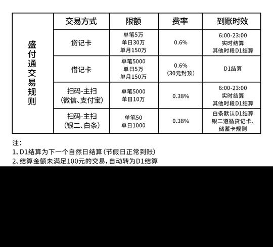 鑫伙伴盛付通大pos费率多少?流量费一年多少?(图1)