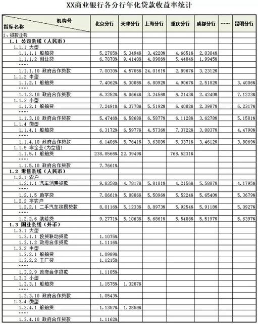 Excel和Access结合进行十万行数据查询操作实战案例