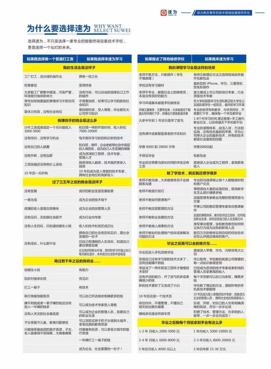 南昌市速为职业学校2019年招生简章-学手机维修技术轻松就业创业，行业好!工资高!(图7)