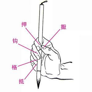 写毛笔字以手指执笔管的方法