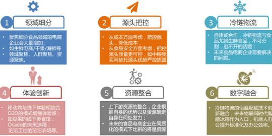 互联网+社区生鲜电商020平台运营方案精品生鲜电商020创业计划书ppt