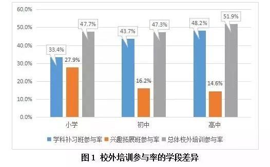新知达人,近4600亿的校外培训市场，那些回家办培训机构的人赚到钱了吗?