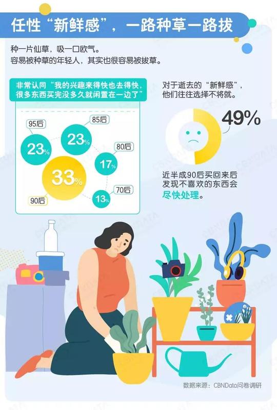 购物中心:做年轻人生意,怎么能不懂年轻人