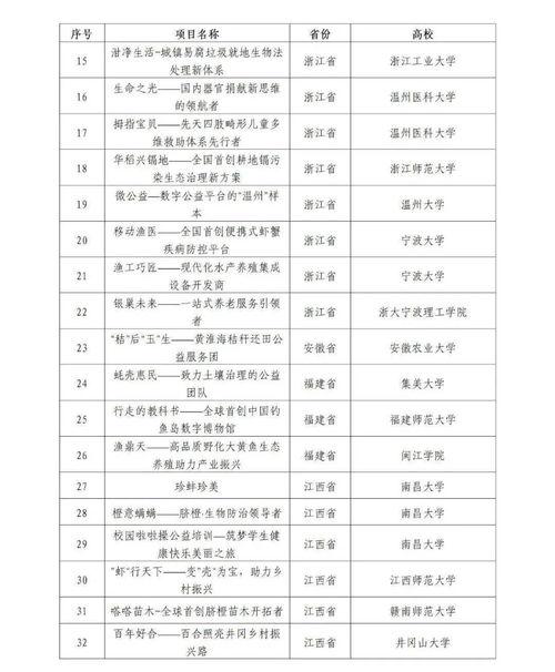 经费,预算,创新,创业