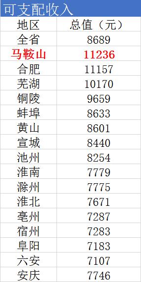 从几百块钱一平米投资建房到好几千一平对于现在买房的众多马鞍山