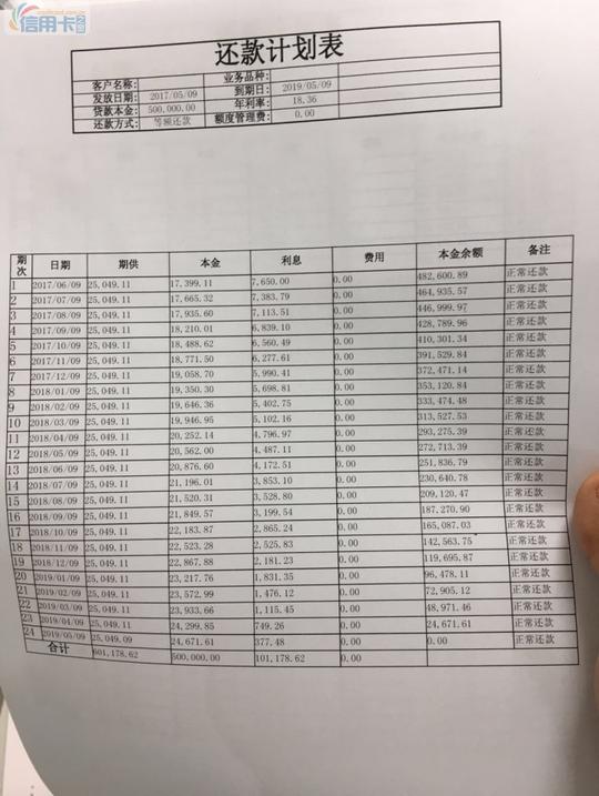 有了解过平安新一贷的吗?