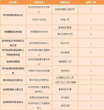 杭州社保怎样认定干部身份？