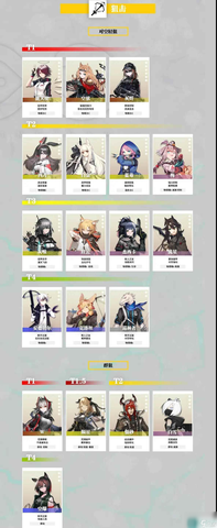 明日方舟主 c 及生存位干员培养状态对比