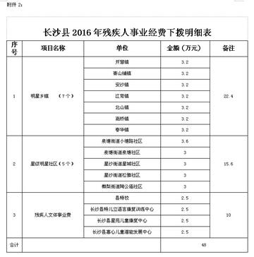 长沙市残疾补贴什么时候发