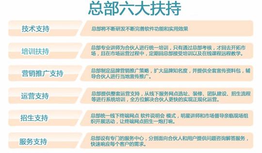 右脑开发好学速记好学速记加盟支持总部将不断研发不断完善软件