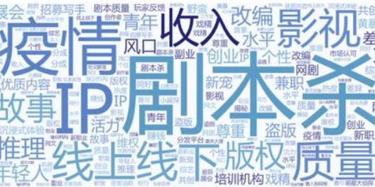 比较小众偏冷门的项目:剧本杀赚钱插图