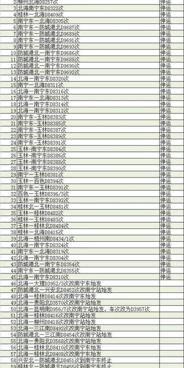 广州市高铁什么时候停运