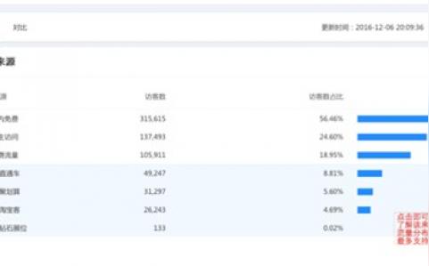 生意参谋流量纵横六大升级,进店流量你要这样看-爱运营网站运营