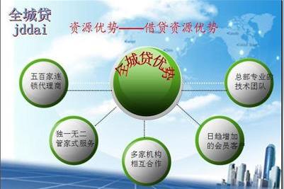 高回报创业项目,无风险小投资,品牌连锁,有实力经验