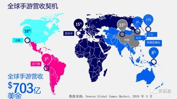 跨境游戏在哪里