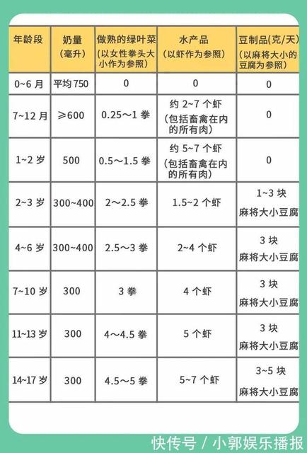 寶寶不長高和缺鈣有關嗎長不高和缺鈣有關係嗎