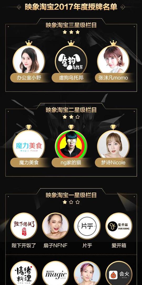 属于短视频ip的双12:淘宝砸下100亿进场