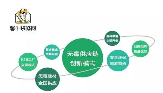 馨牛装修网家装新零售财富峰会,诚邀城市合伙人加入