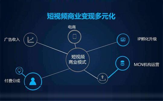 短视频如何变现?