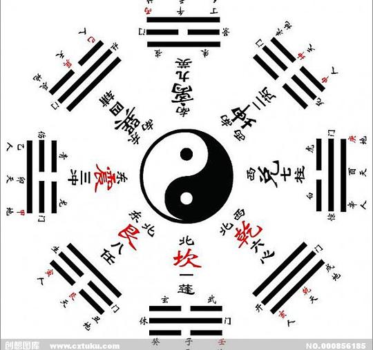 八卦图矢量素材,八卦图模板下载,八卦图,离,坤,兑,乾,坎,艮,震,巽