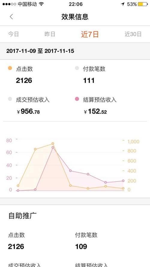 做淘客要多少本钱,插图4