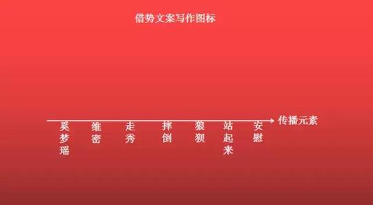 一张图,写出杜蕾斯式热点文案