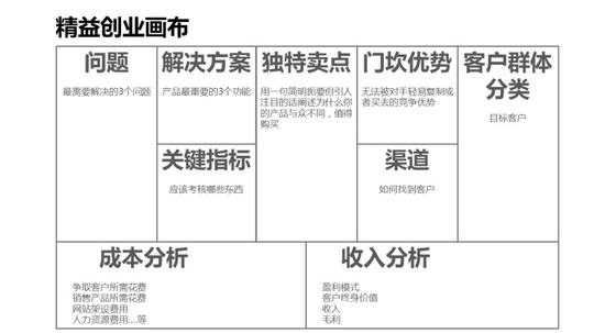 【商业模式案例推演】-精益创业