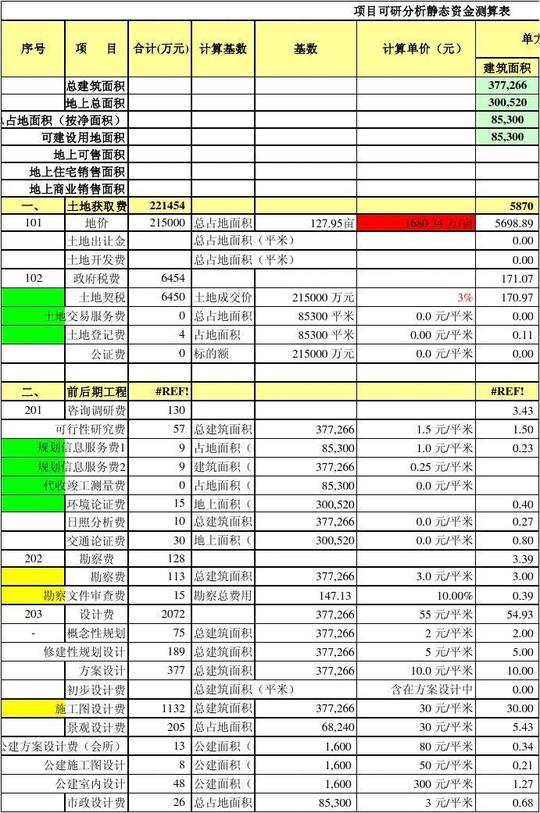房地产开发企业成本核算明细科目汇总--开发成本表(xls)