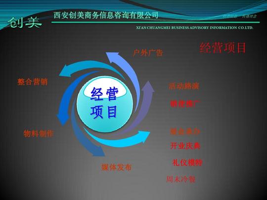 长期承办路演促销庆典礼仪开盘销使发单等活动的成功案例ppt