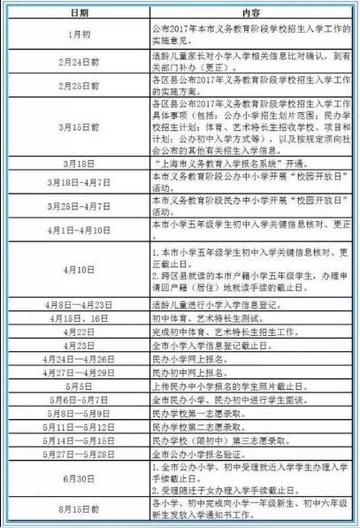 关于外地娃怎么在上海读书的相关关键词有哪些